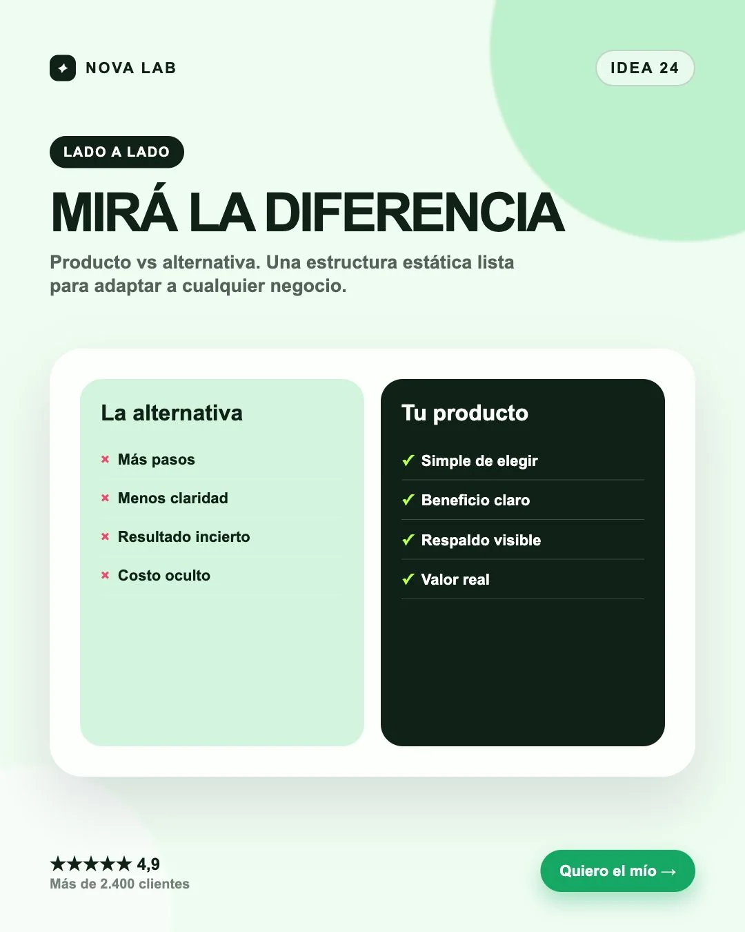 Estructura de anuncio estático: Lado a lado