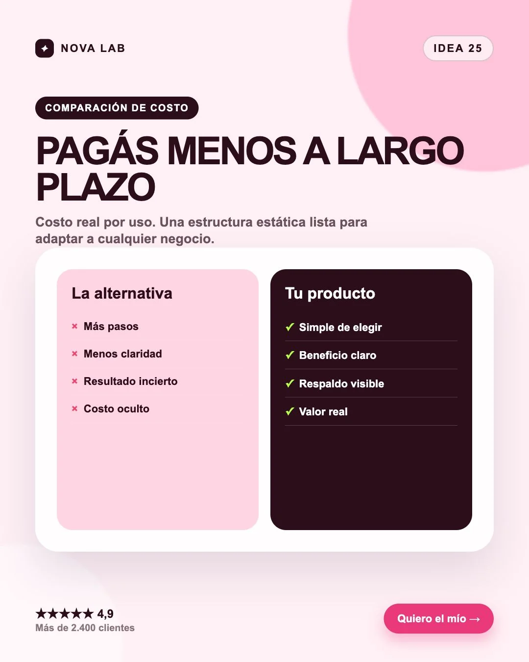 Estructura de anuncio estático: Comparación de costo