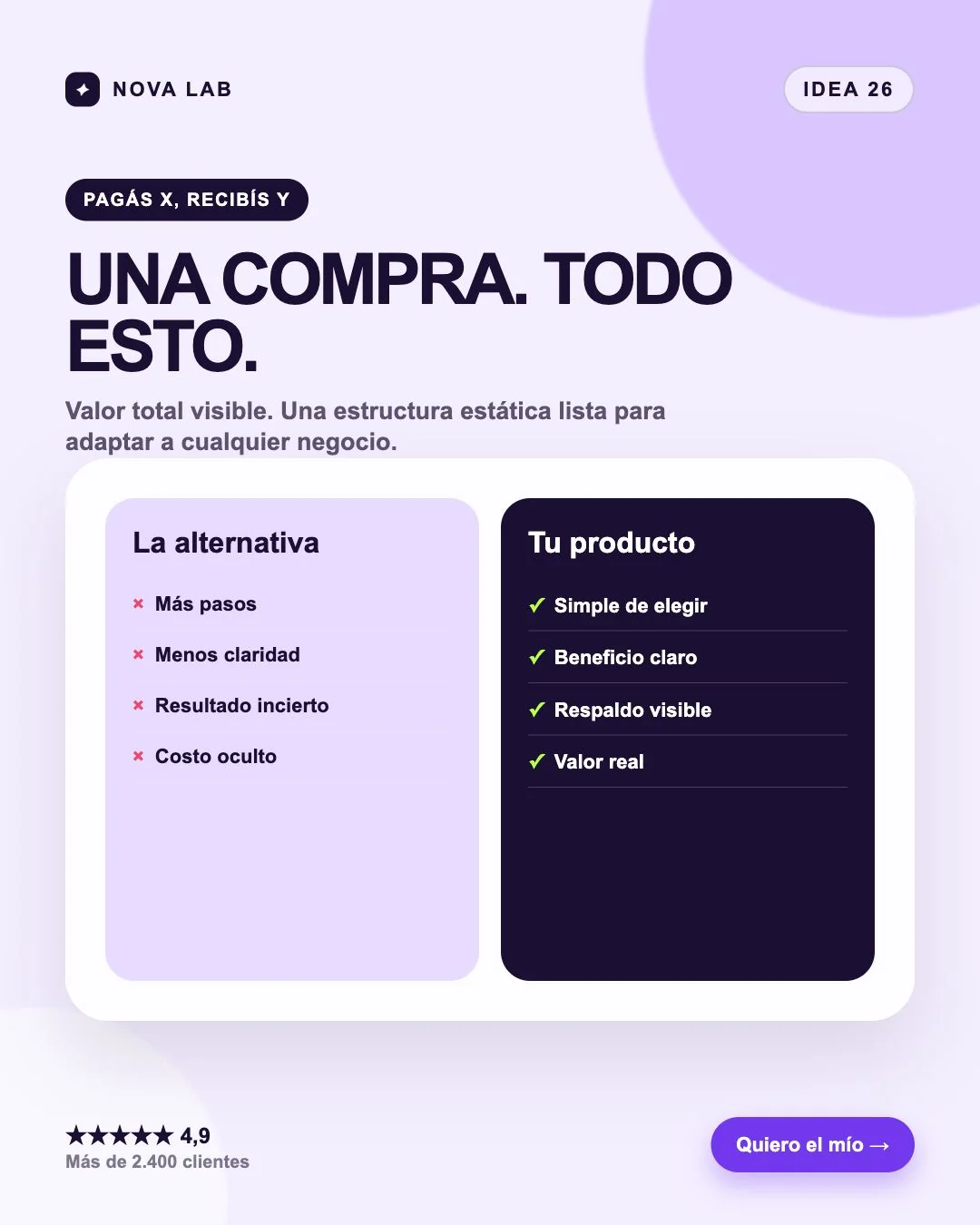 Estructura de anuncio estático: Pagás X, recibís Y