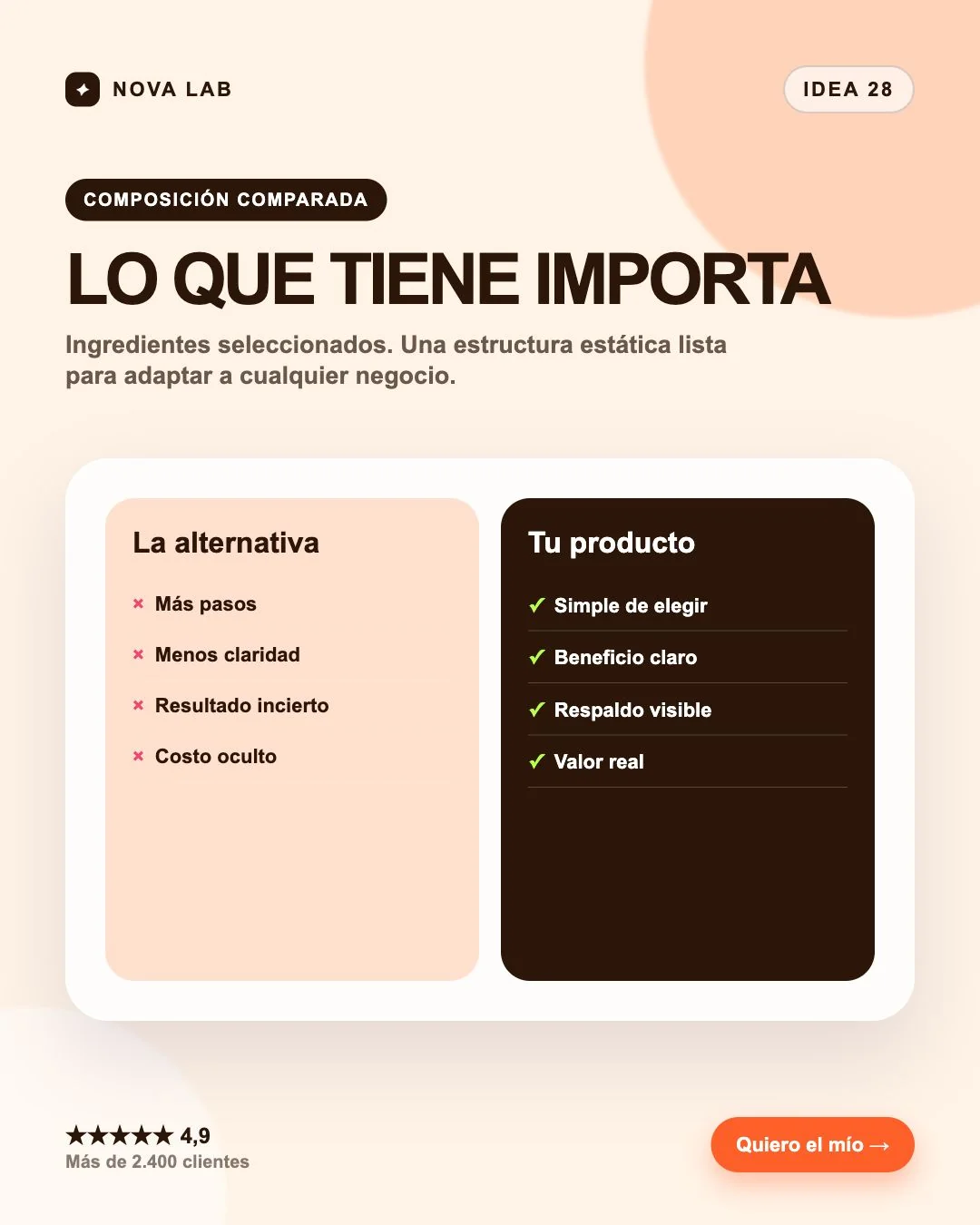 Estructura de anuncio estático: Composición comparada