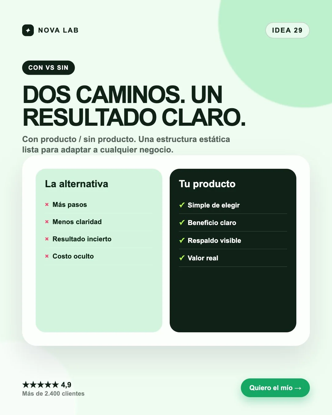 Estructura de anuncio estático: Con vs sin