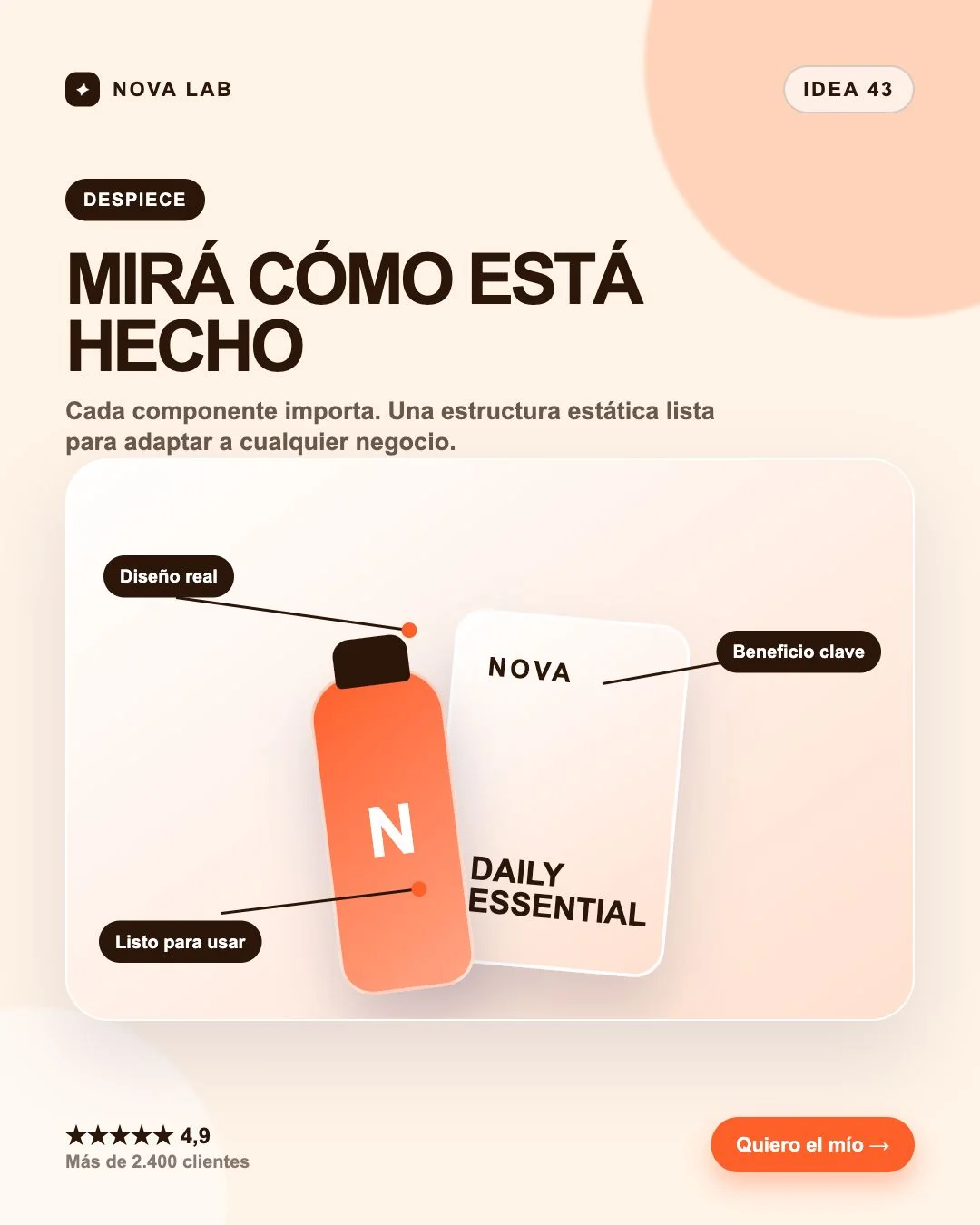 Estructura de anuncio estático: Despiece