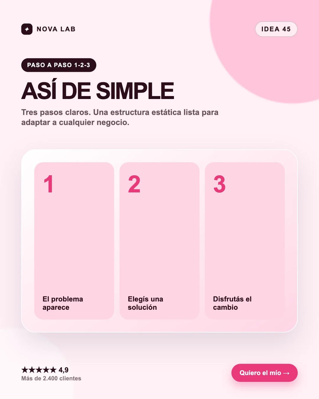 Estructura de anuncio estático: Paso a paso 1-2-3
