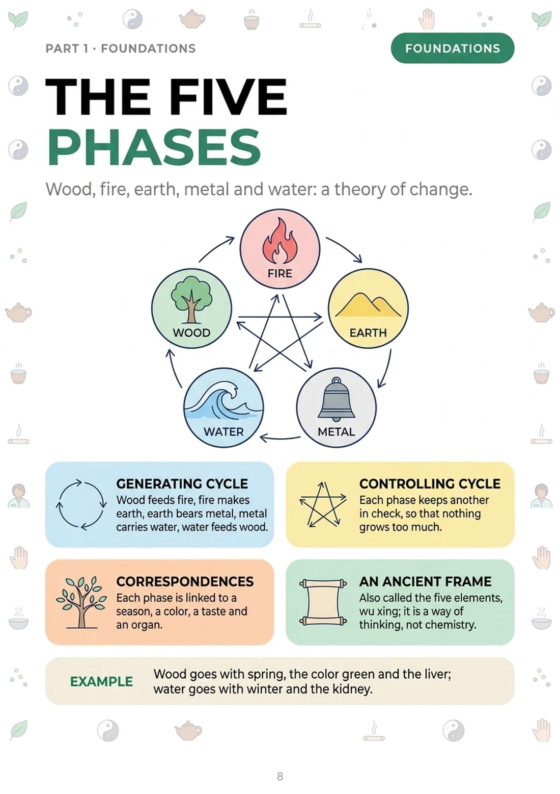 The five phases