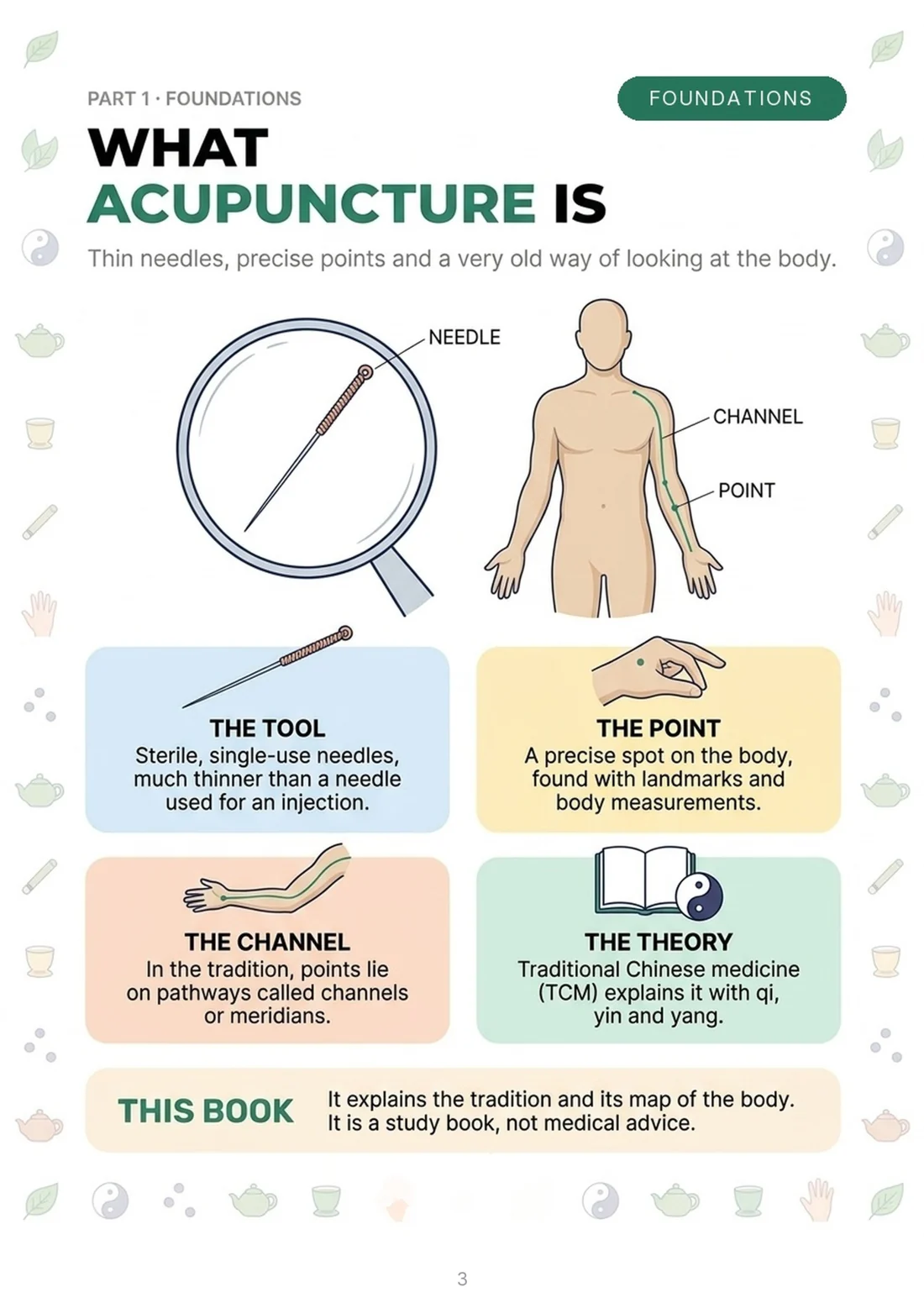 What acupuncture is