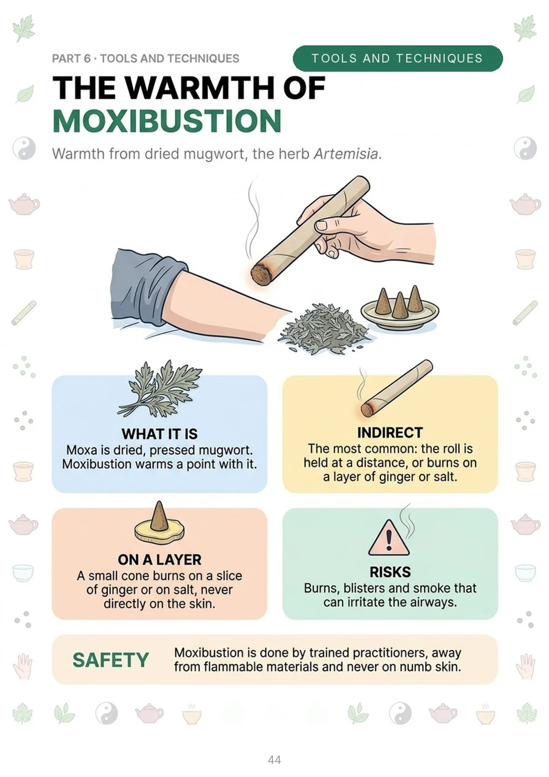 Moxibustion