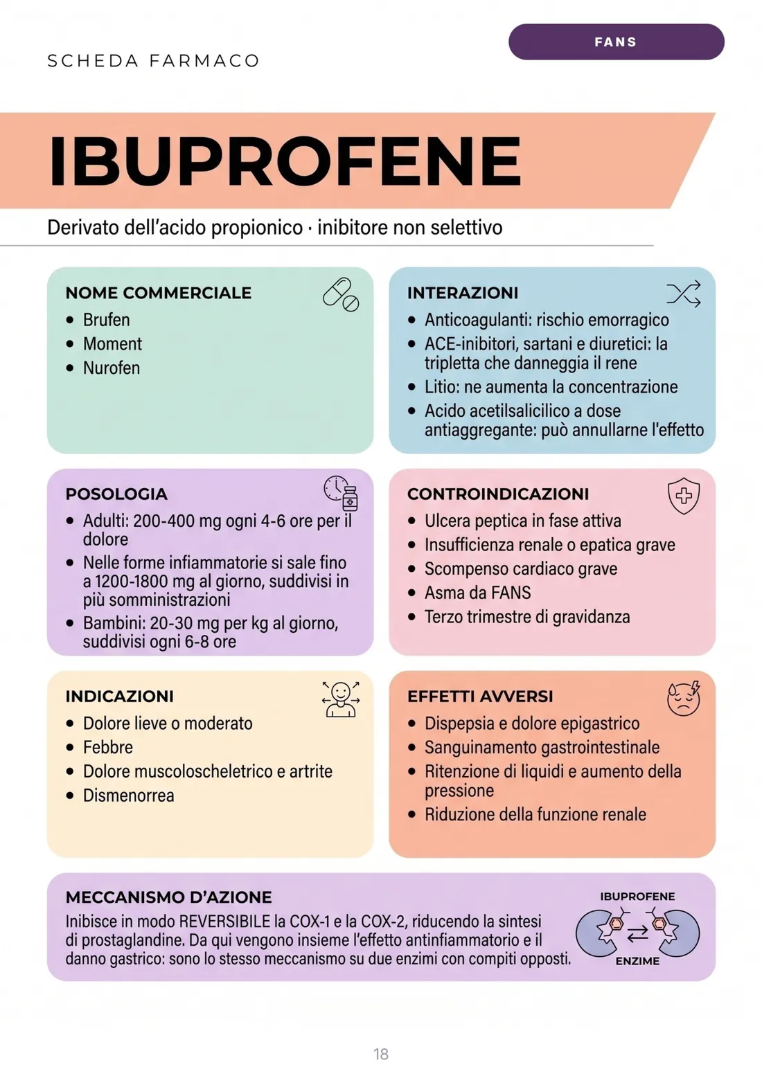 Scheda farmaco: ibuprofene
