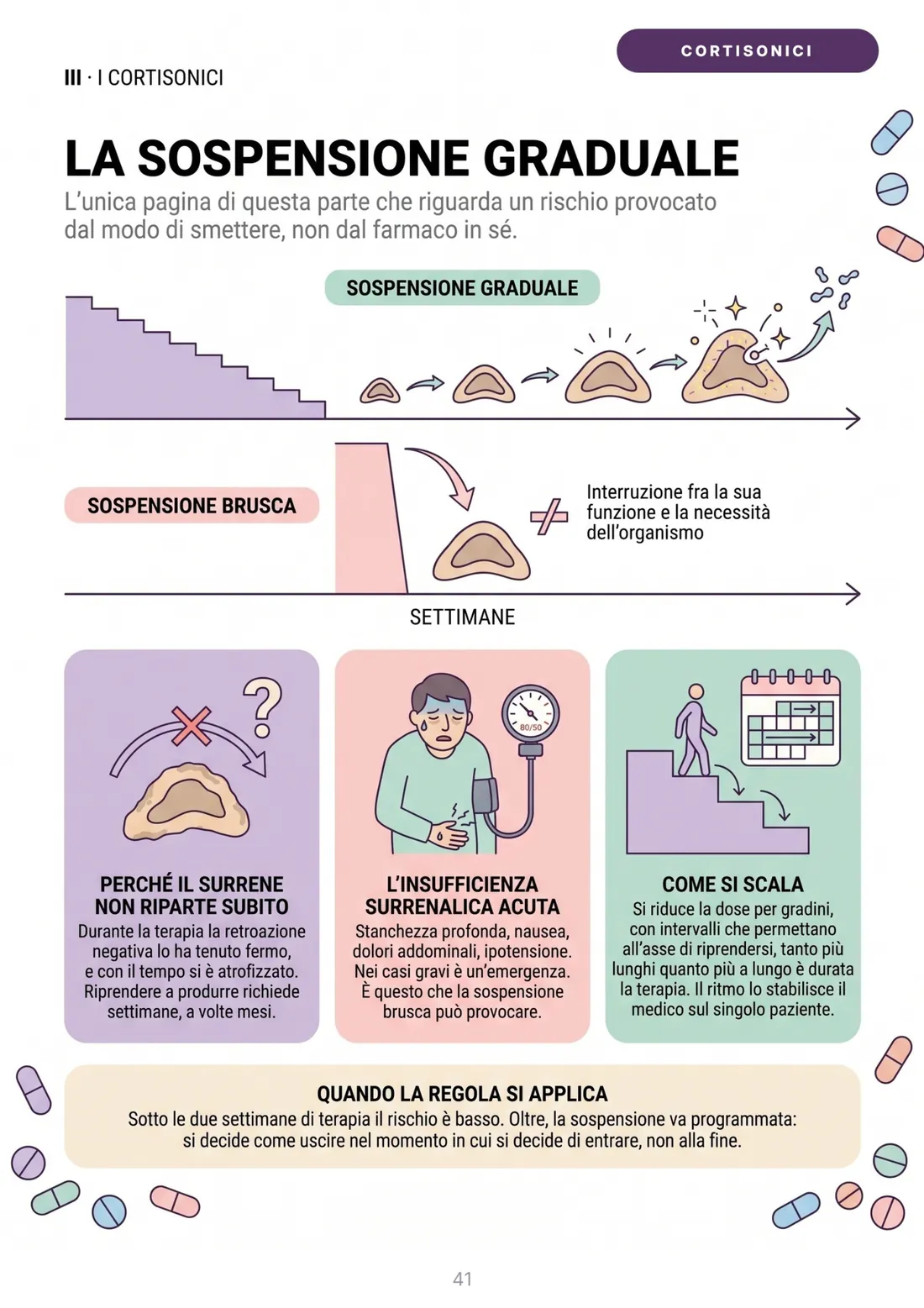La sospensione graduale del cortisone