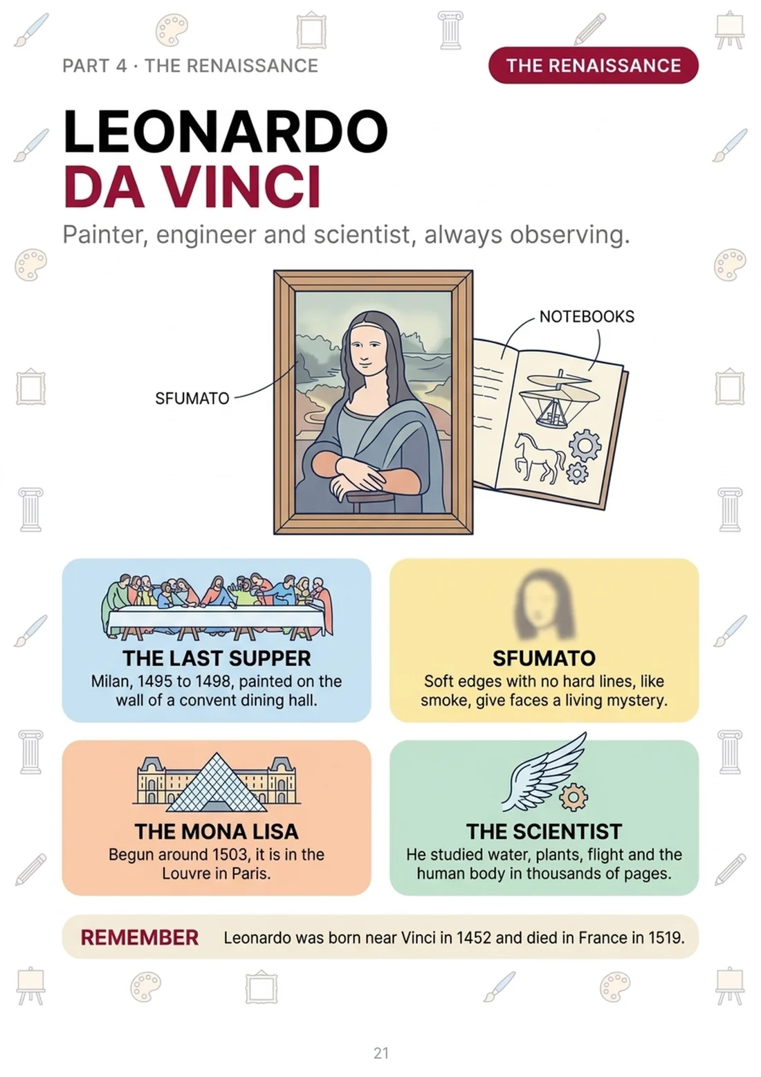 Leonardo da Vinci