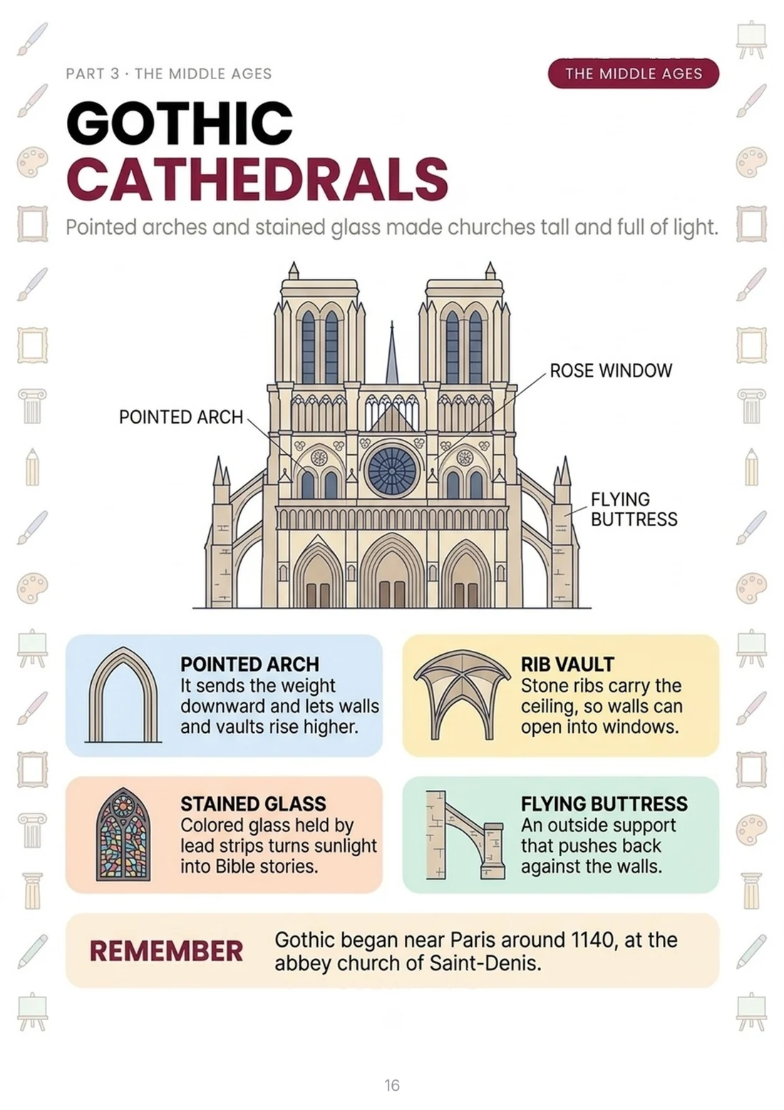 Gothic cathedrals
