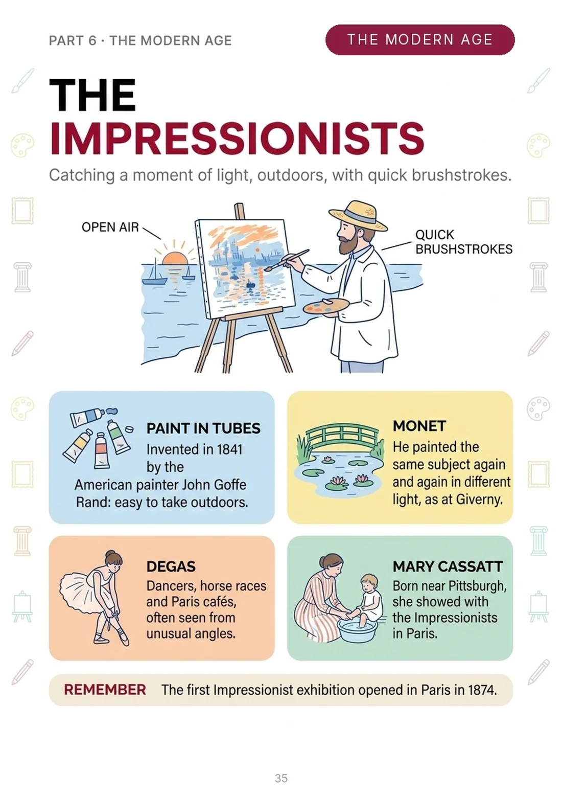 The Impressionists
