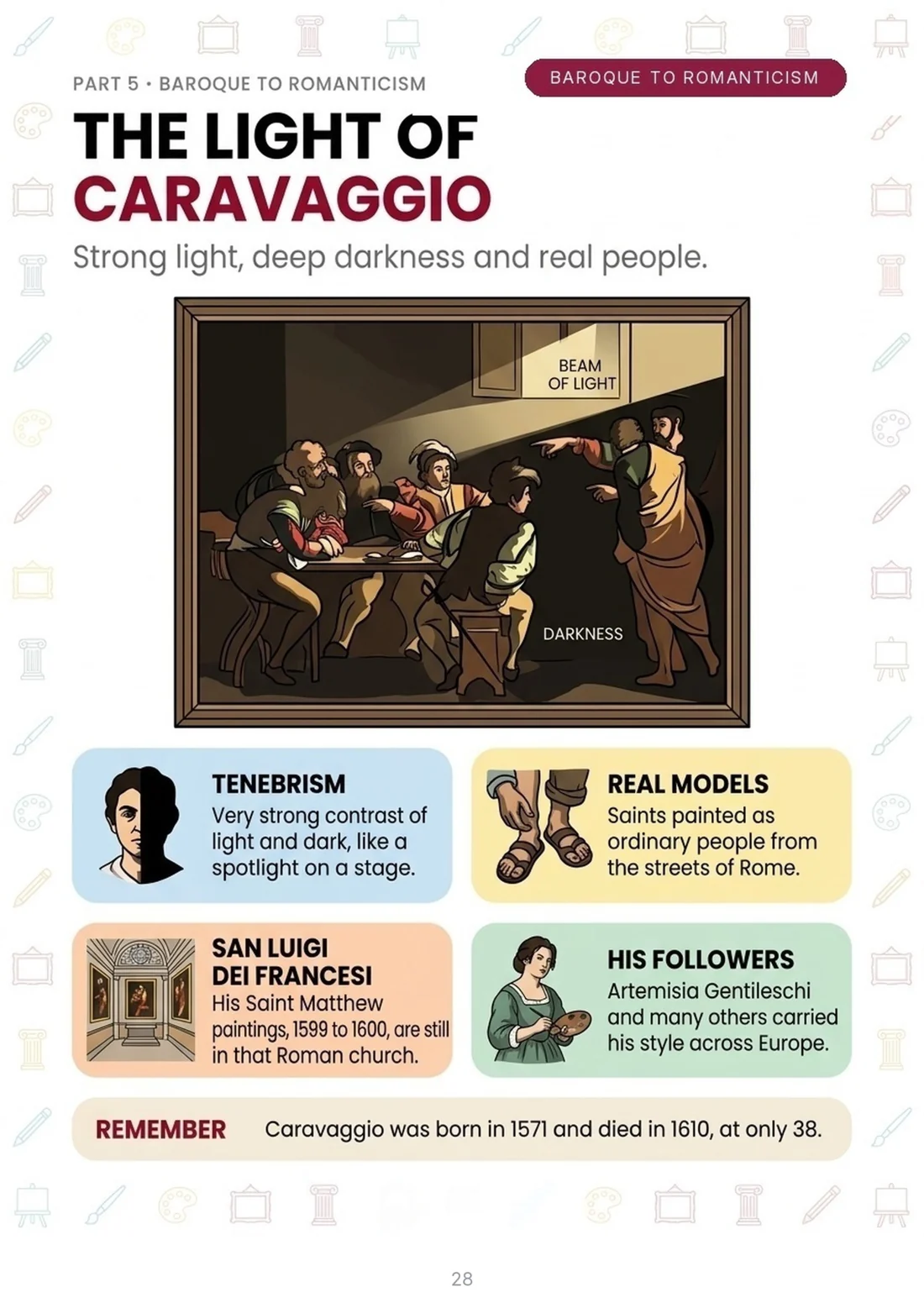 Caravaggio