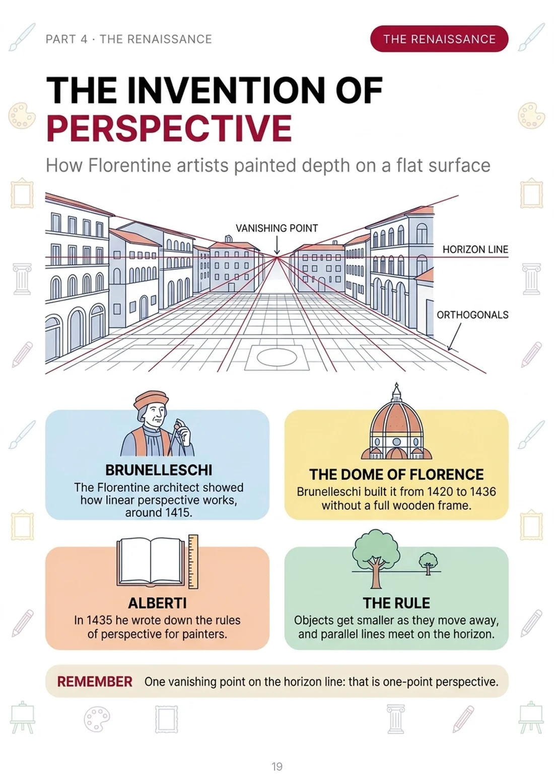 Perspective