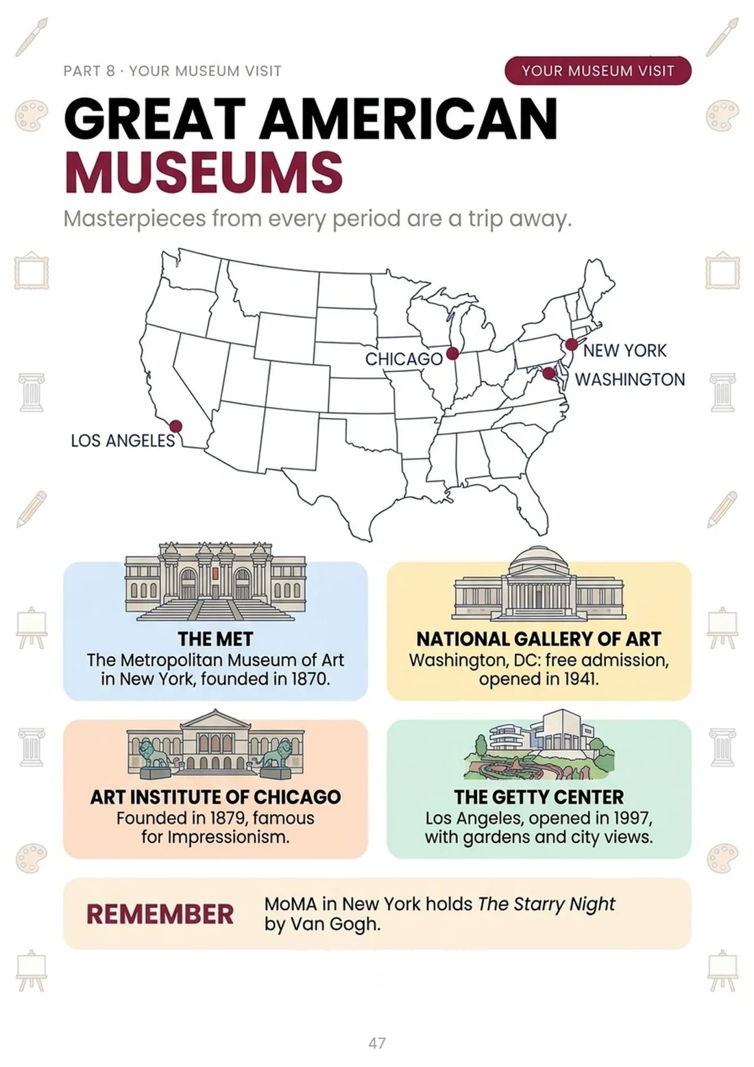 Great American museums