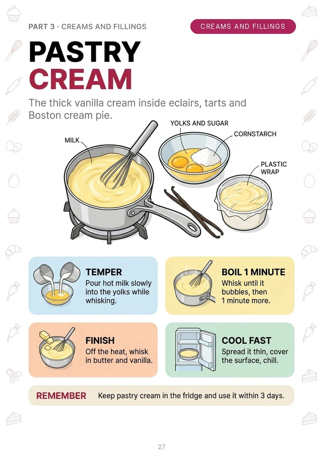 Pastry cream