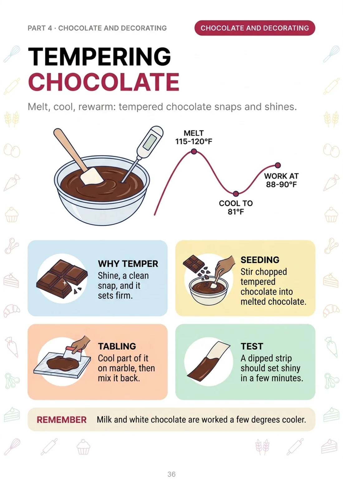Tempering chocolate