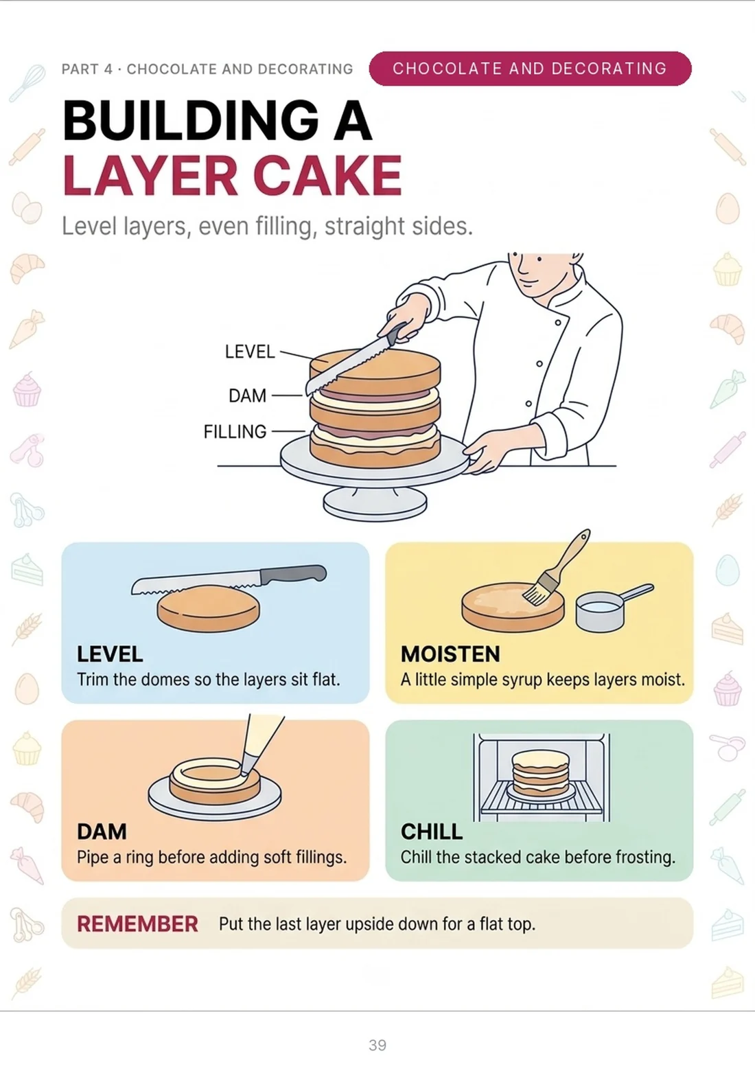 Building a layer cake
