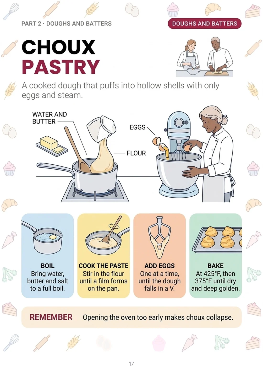 Choux pastry