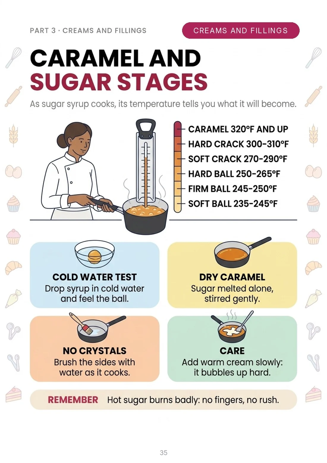 Caramel and sugar stages