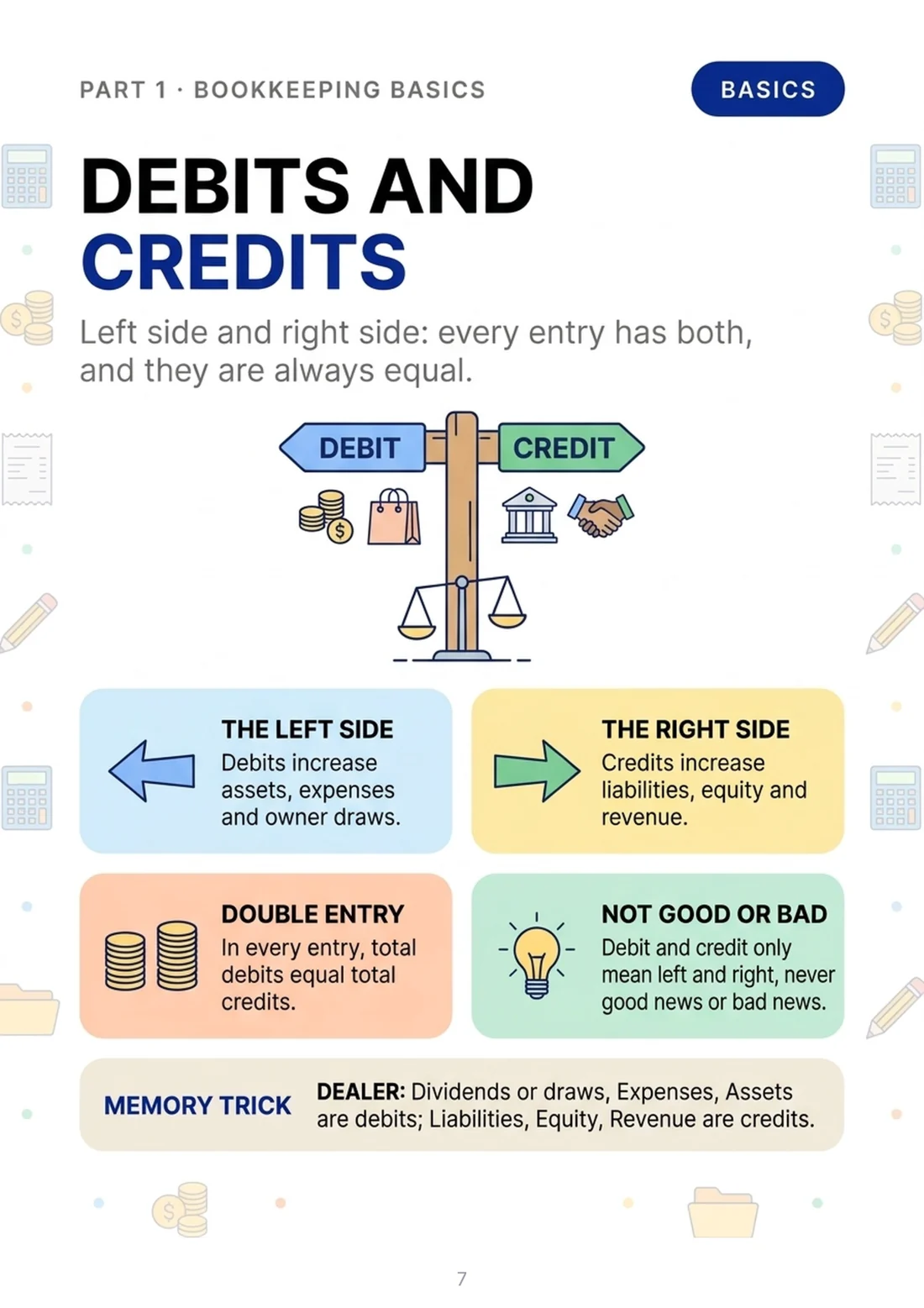 Debits and credits