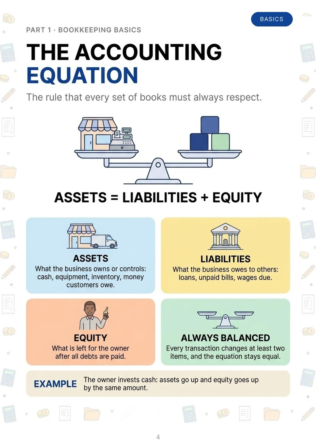 The accounting equation