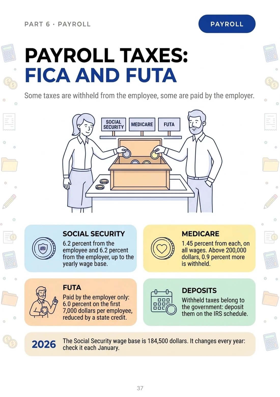 Payroll taxes: FICA and FUTA