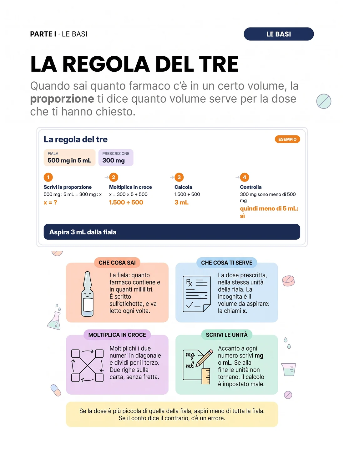 La regola del tre