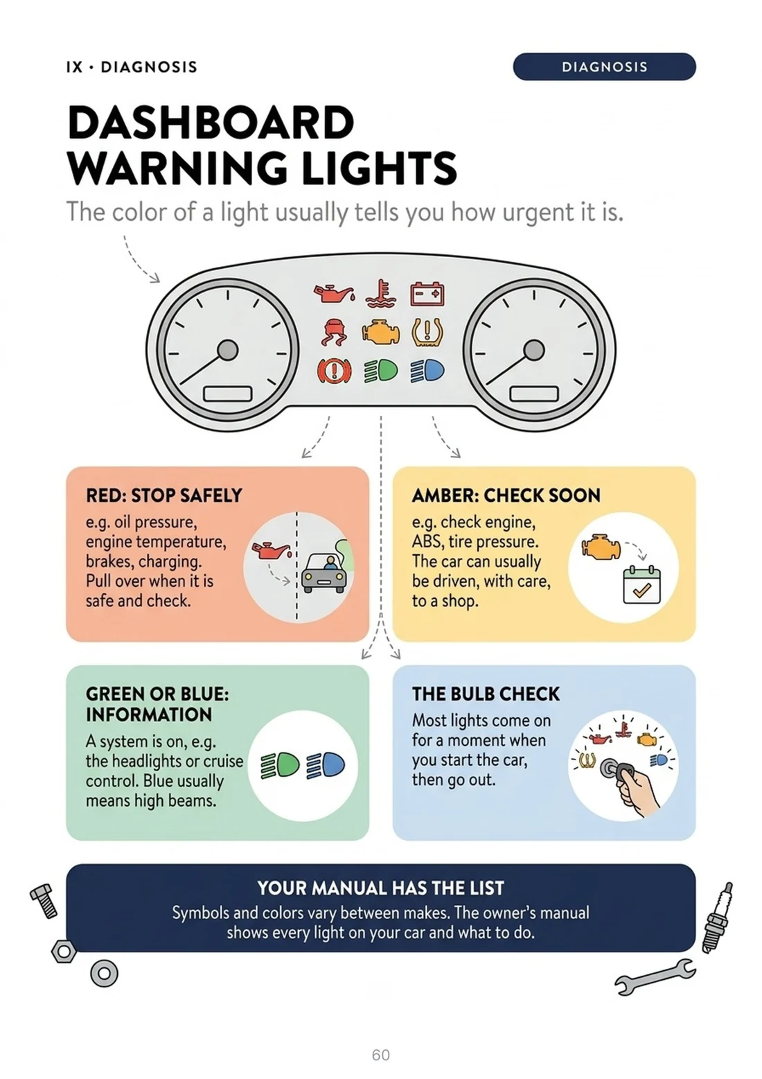 Dashboard warning lights
