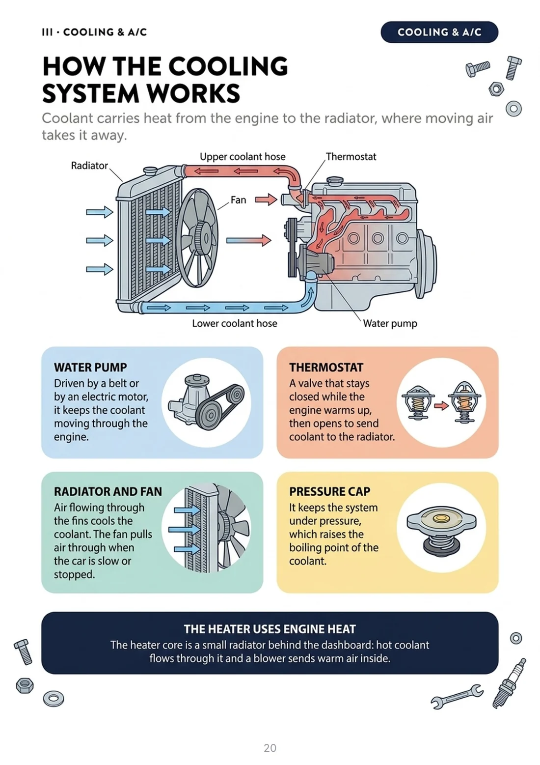 How the cooling system works