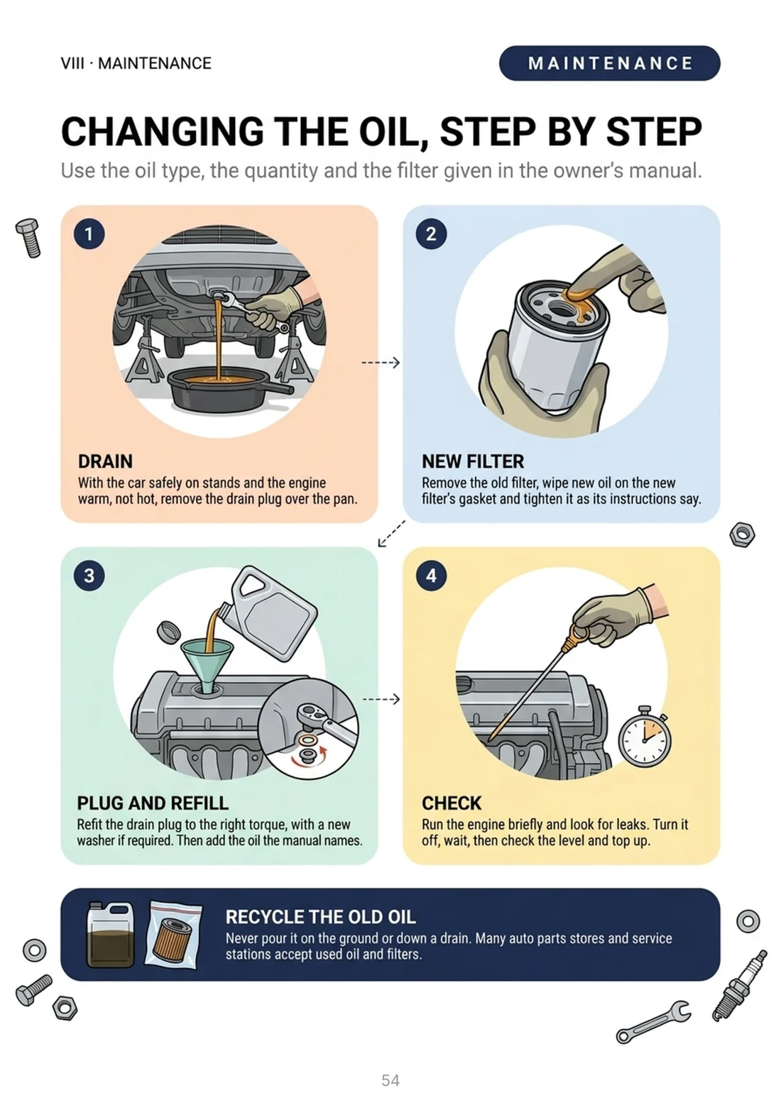 Changing the oil, step by step