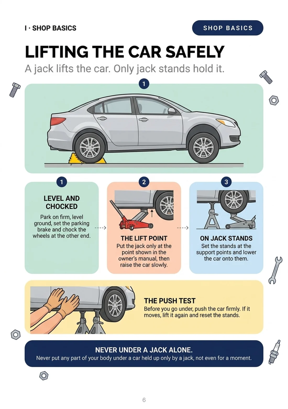 Lifting the car safely