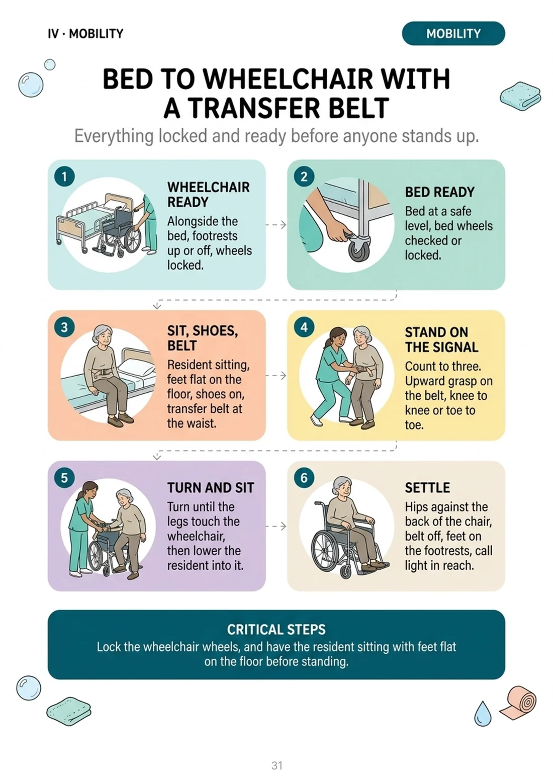 Bed to wheelchair with a transfer belt