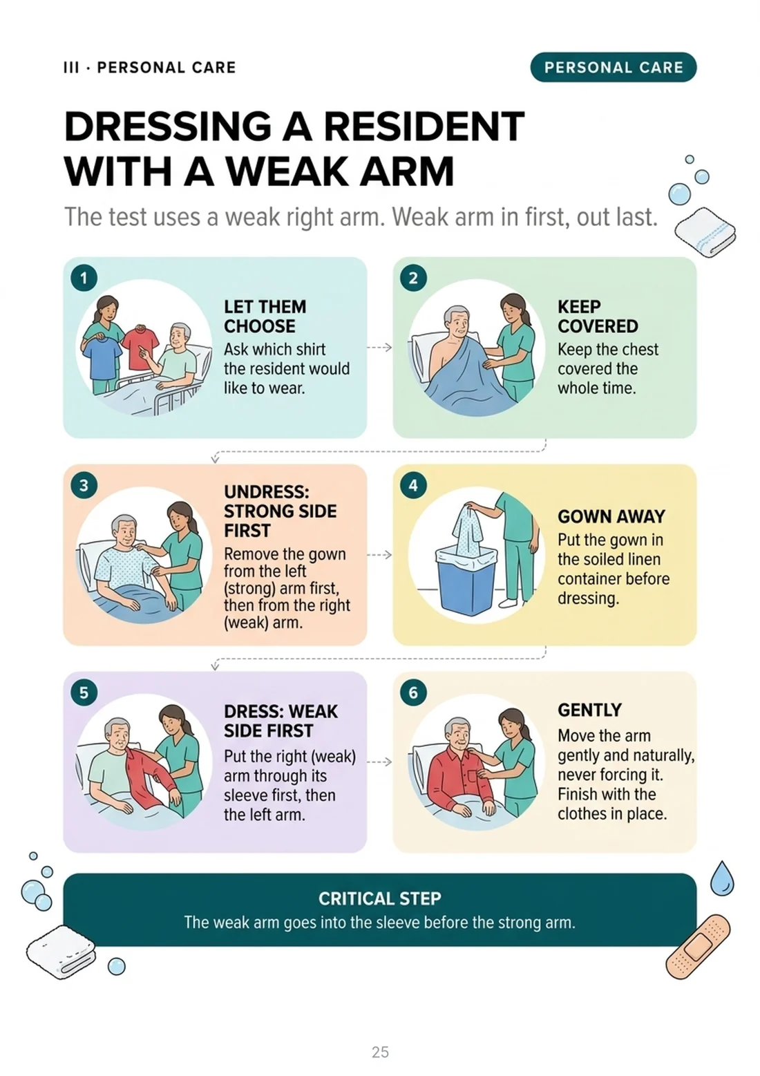 Dressing a resident with a weak arm