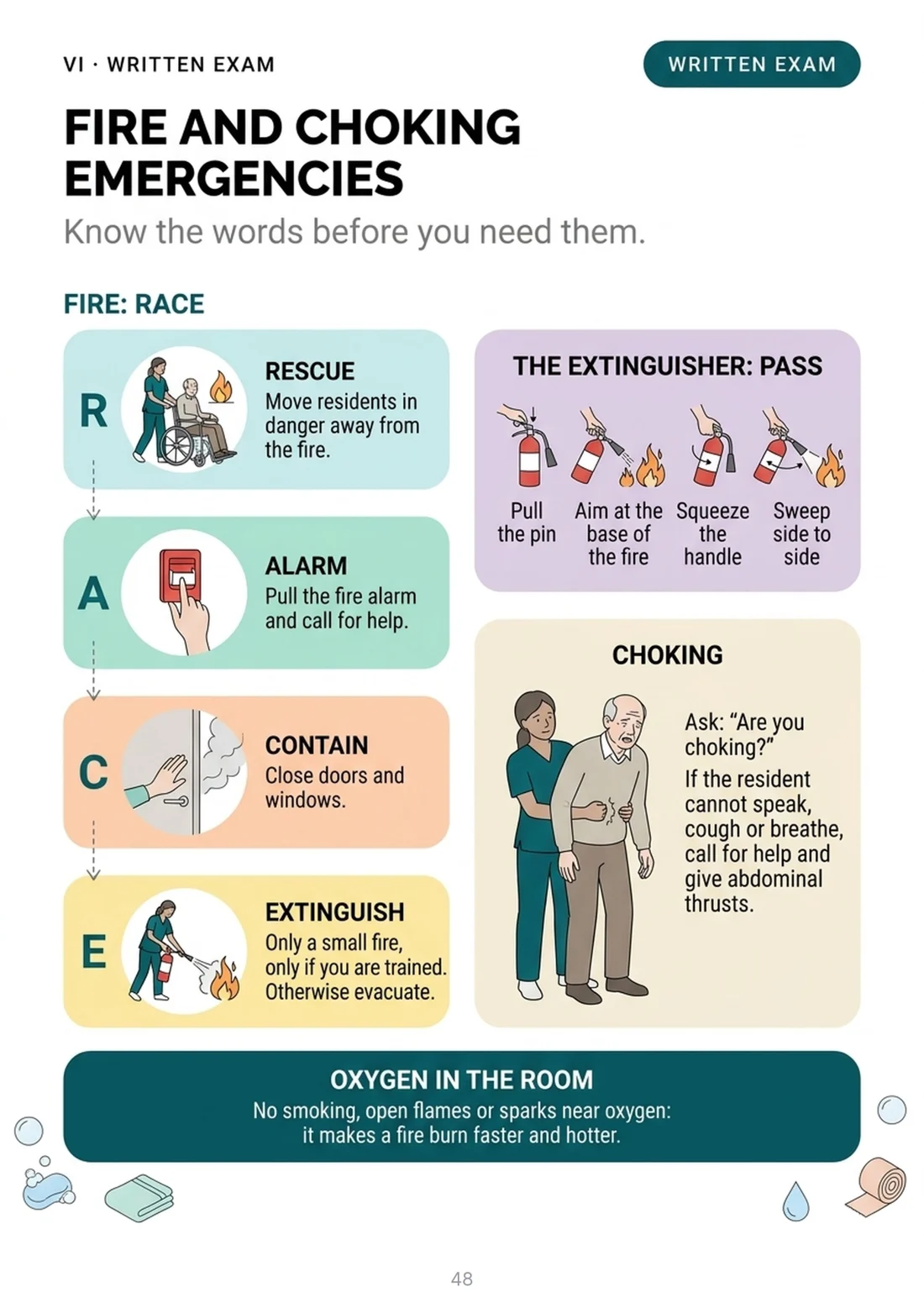Fire and choking: RACE and PASS