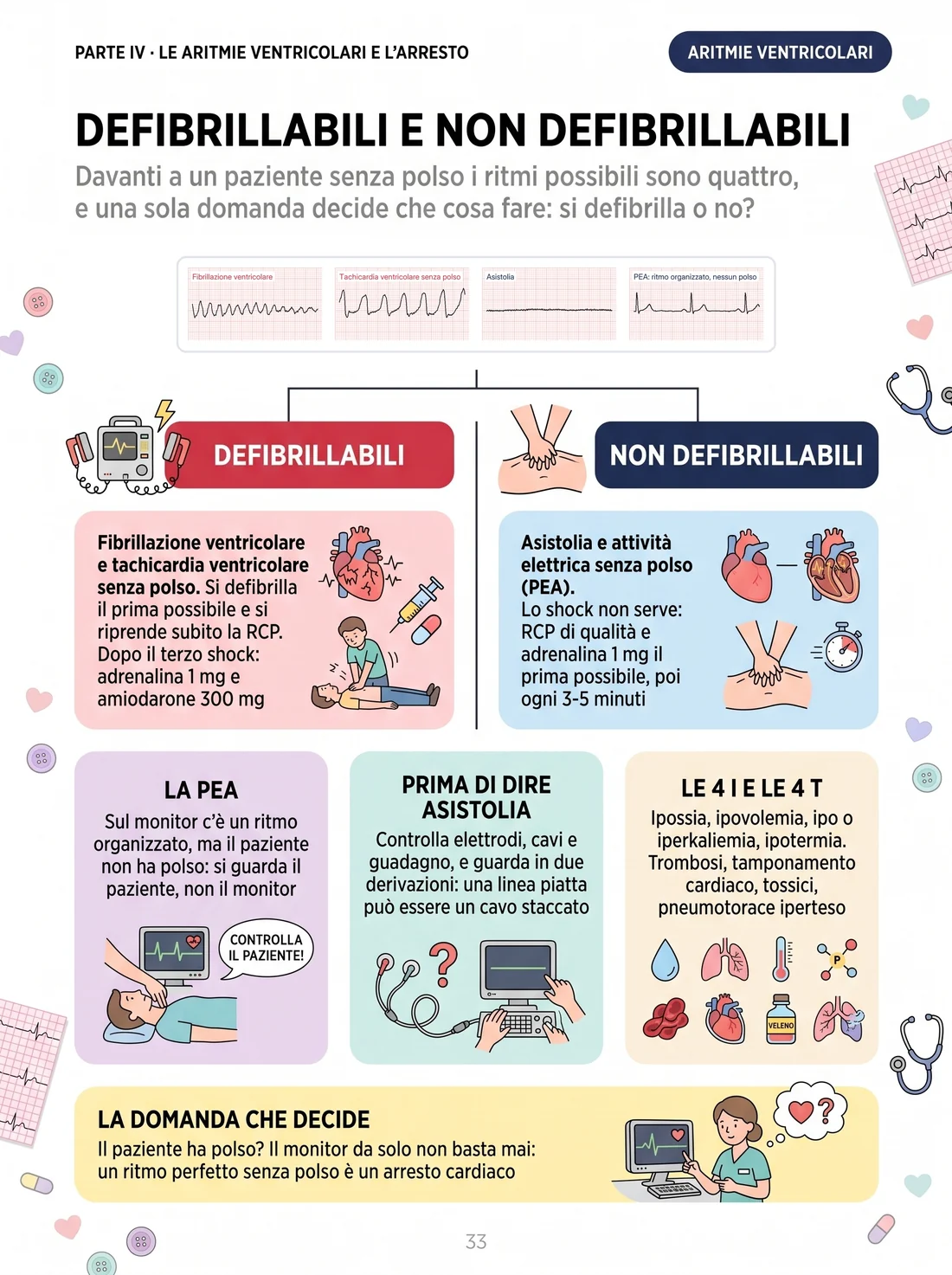Defibrillabili e non defibrillabili