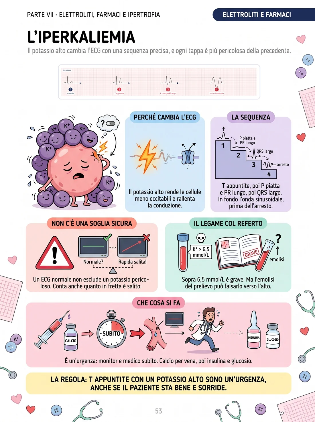 L'iperkaliemia