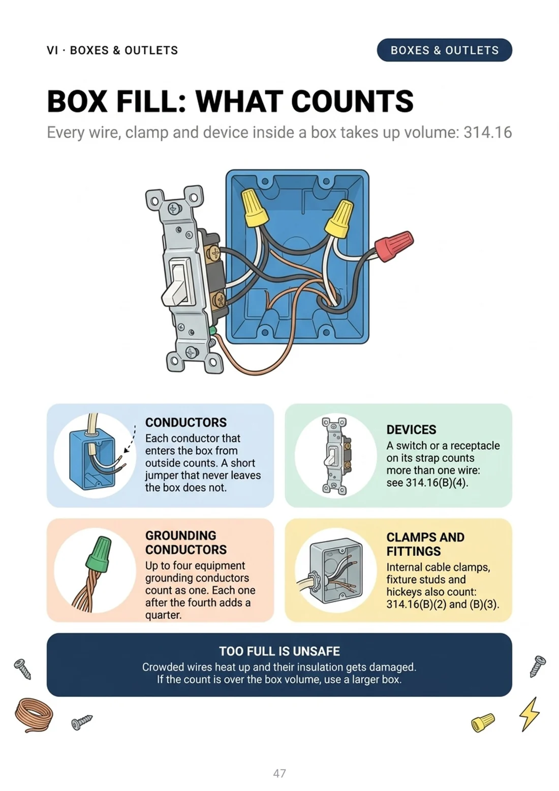 Box fill: what counts