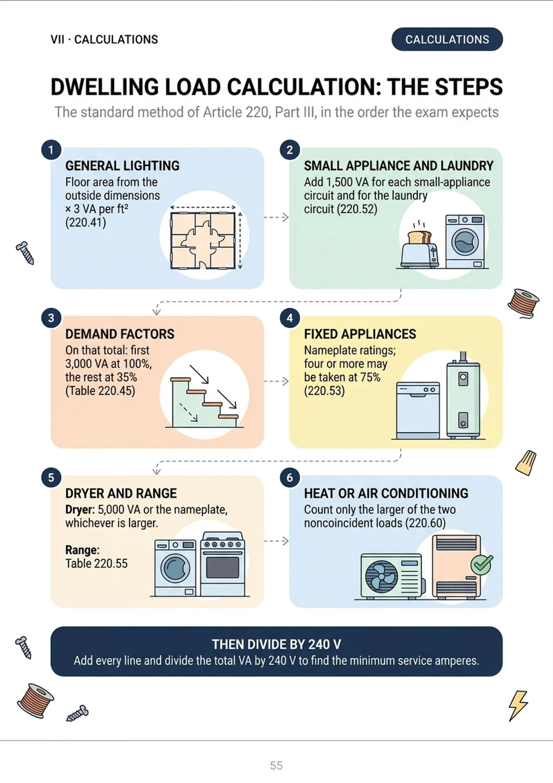 Dwelling load calculation: the steps