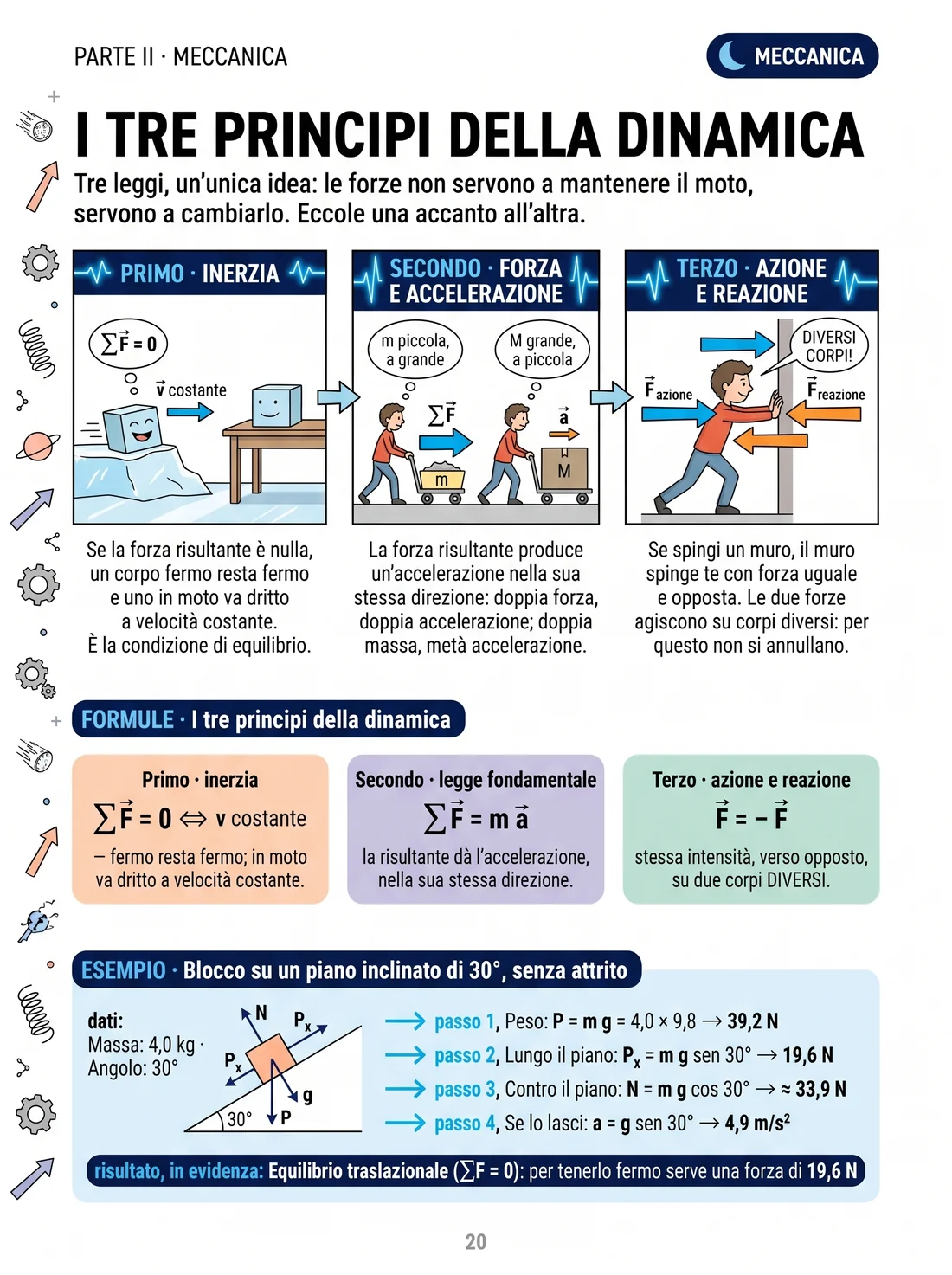I tre principi della dinamica spiegati con le illustrazioni
