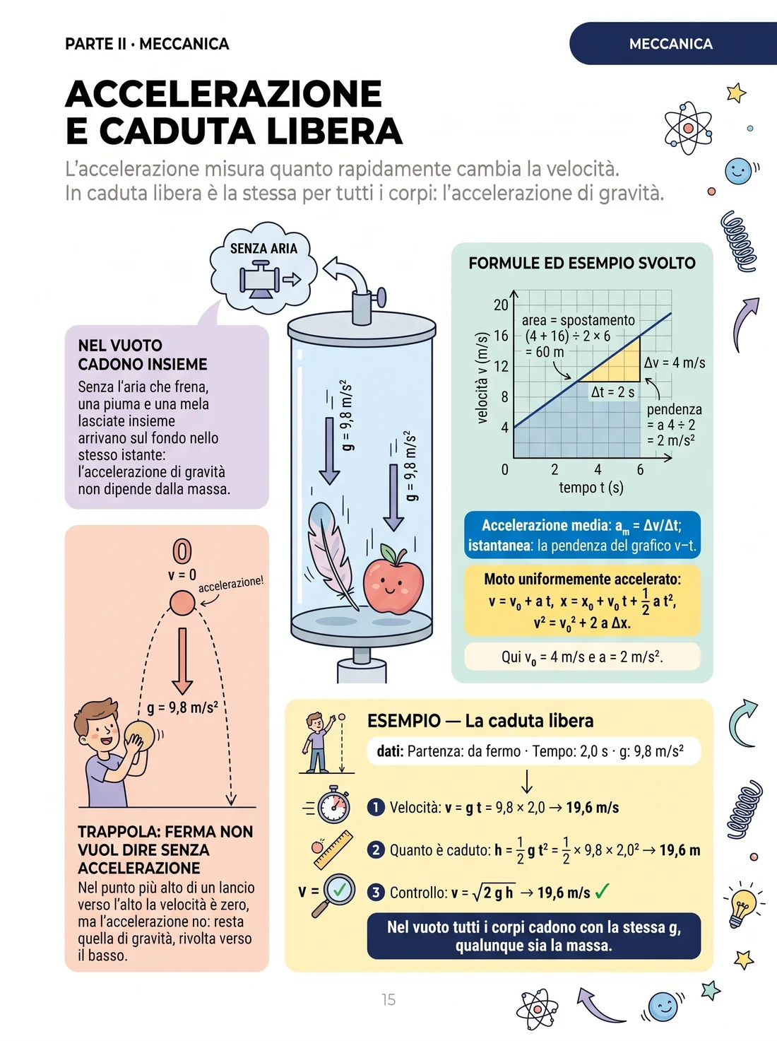 Accelerazione e caduta libera