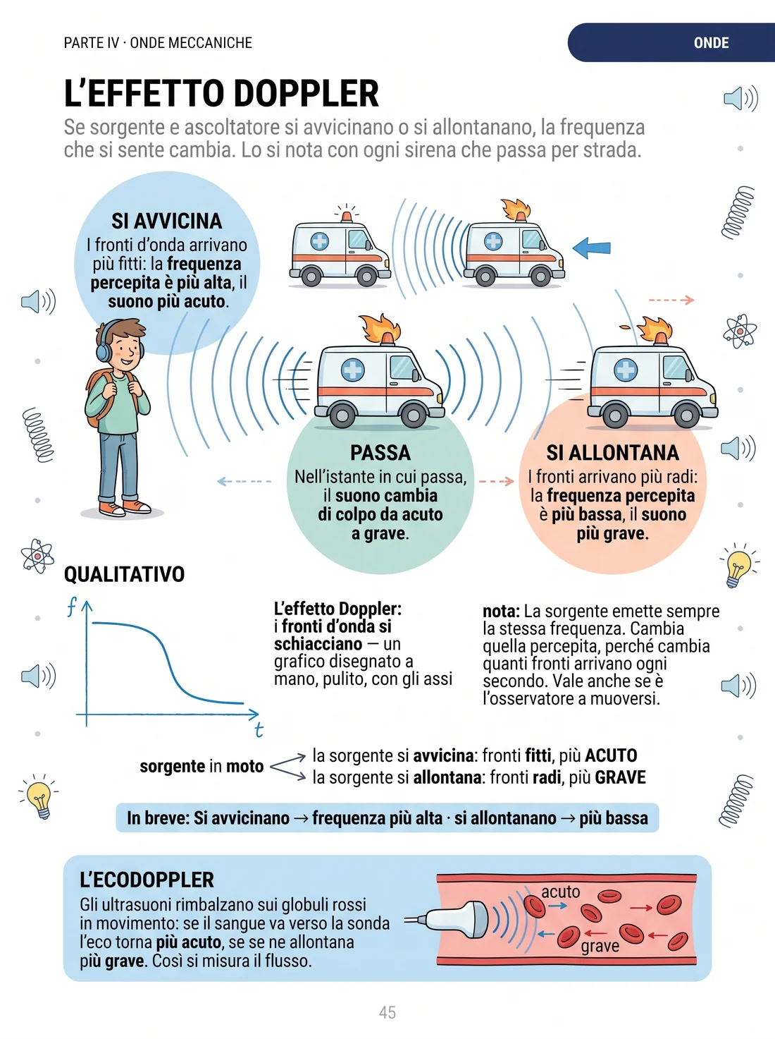 L'effetto Doppler