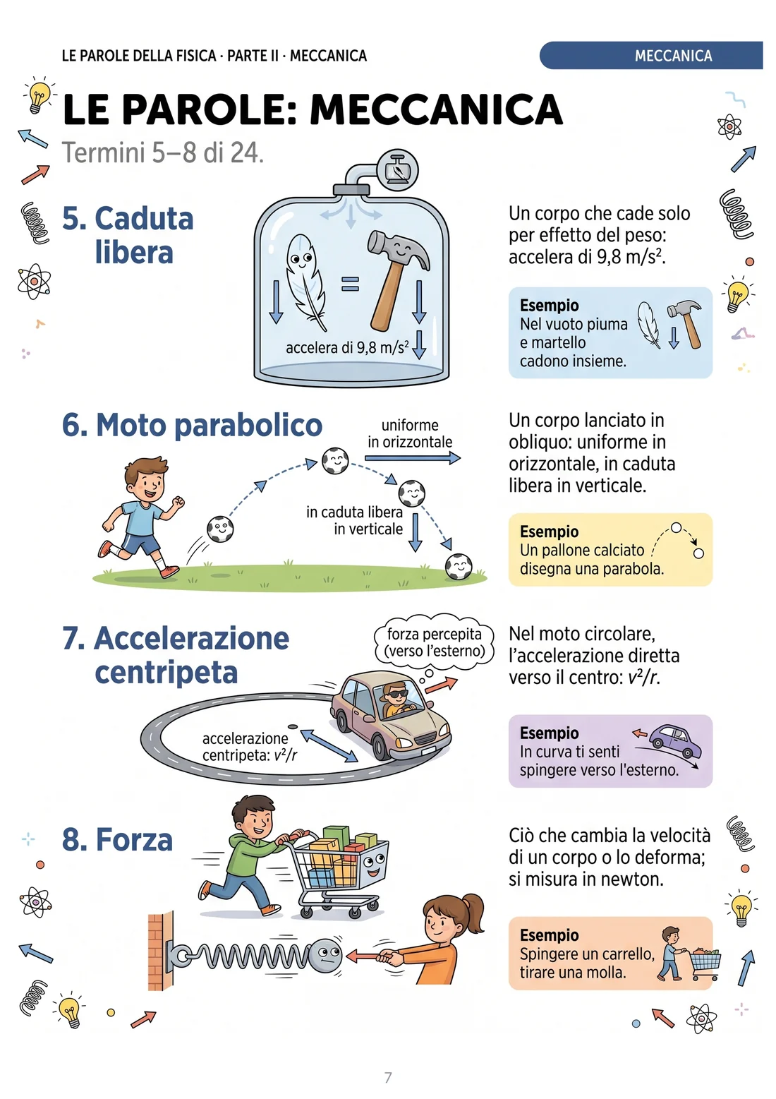 Spostamento, velocità, accelerazione e moto uniforme spiegati con i disegni