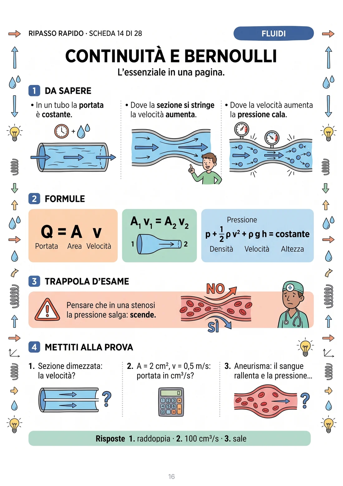 Scheda di ripasso: continuità e Bernoulli