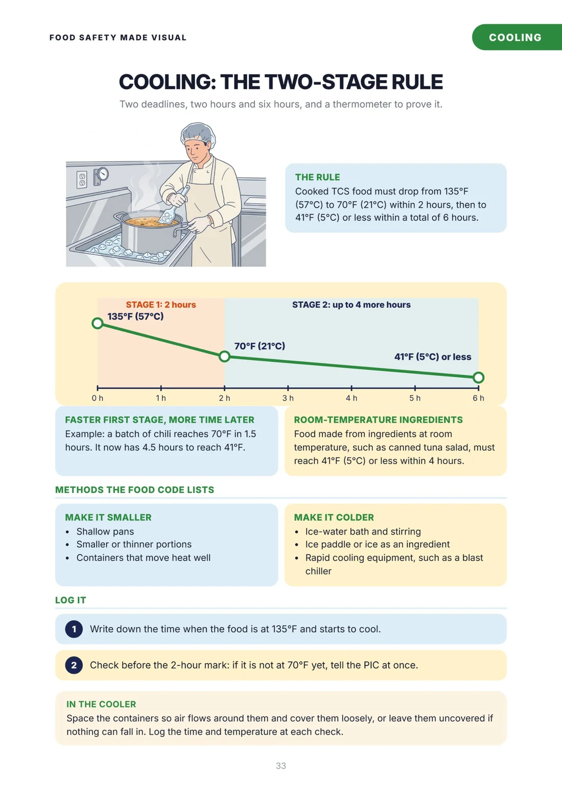 Cooling: the two-stage rule