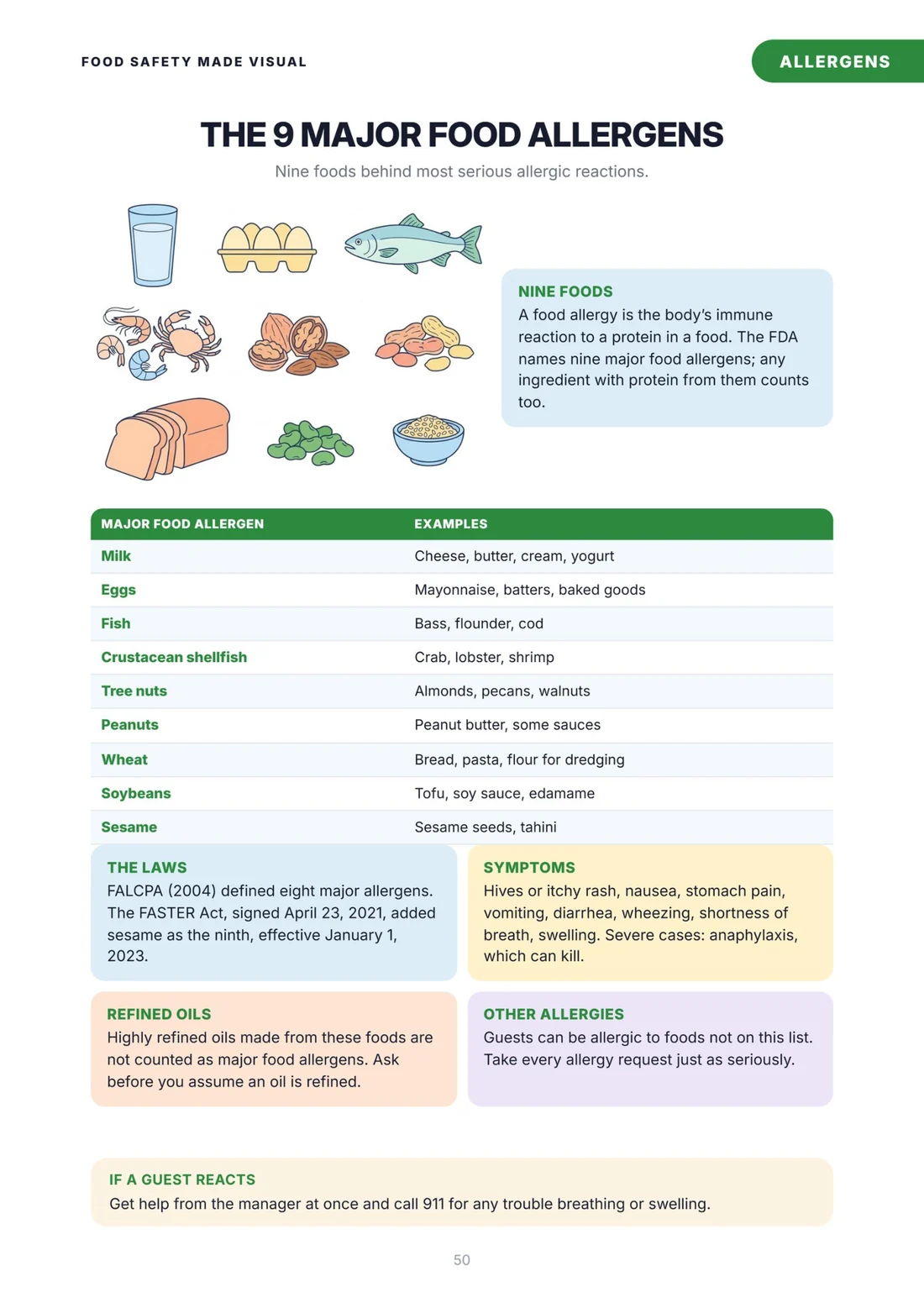 The 9 major food allergens