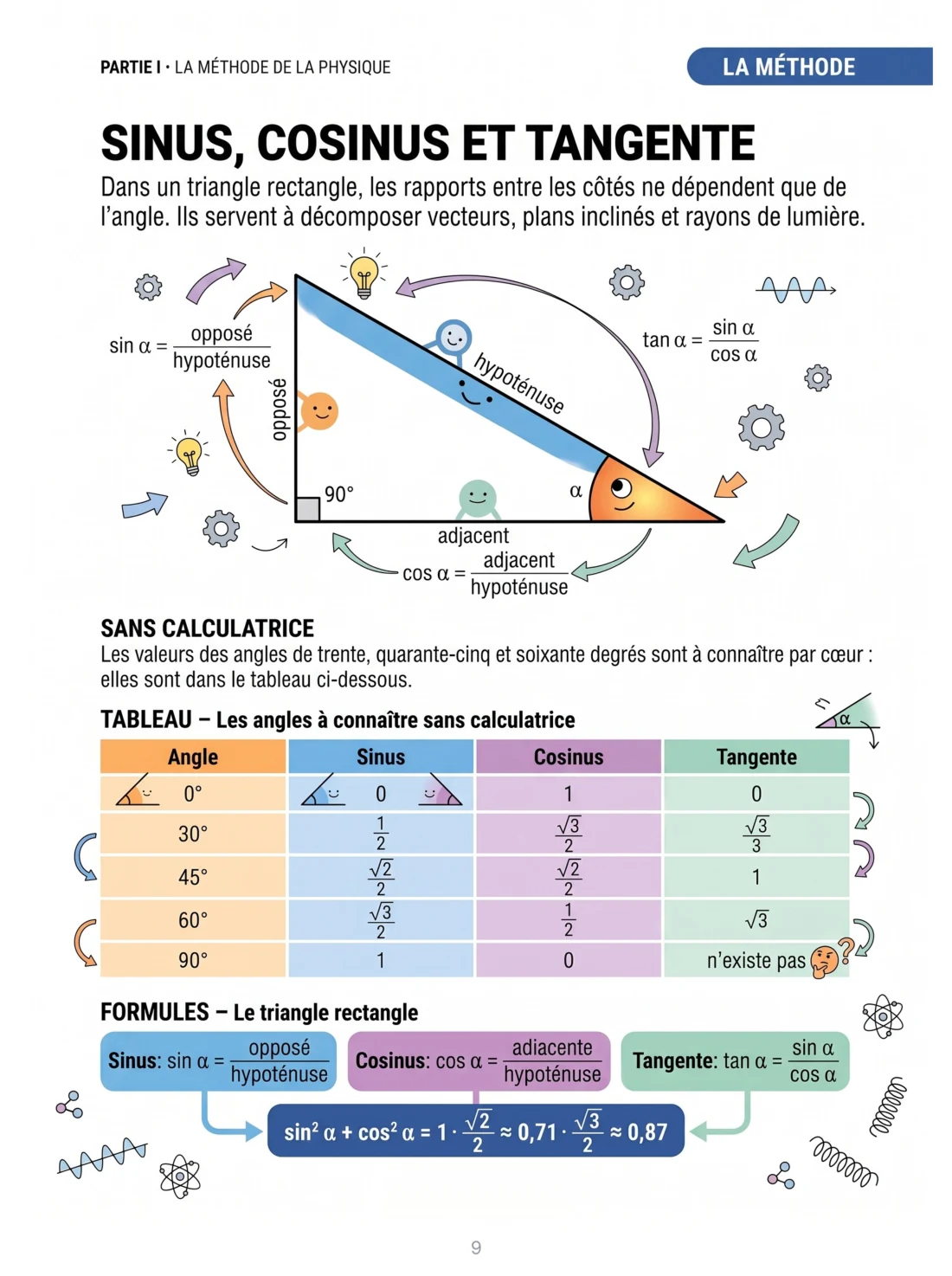 Accelerazione e caduta libera