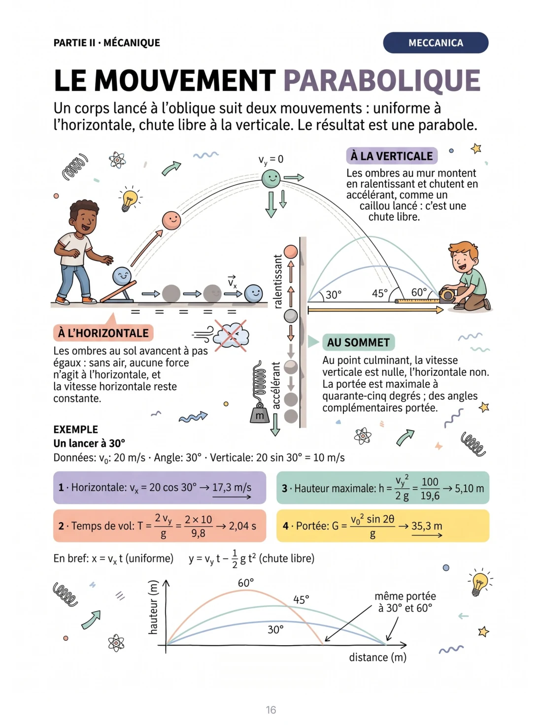 Bernoulli: stenosi e aneurisma