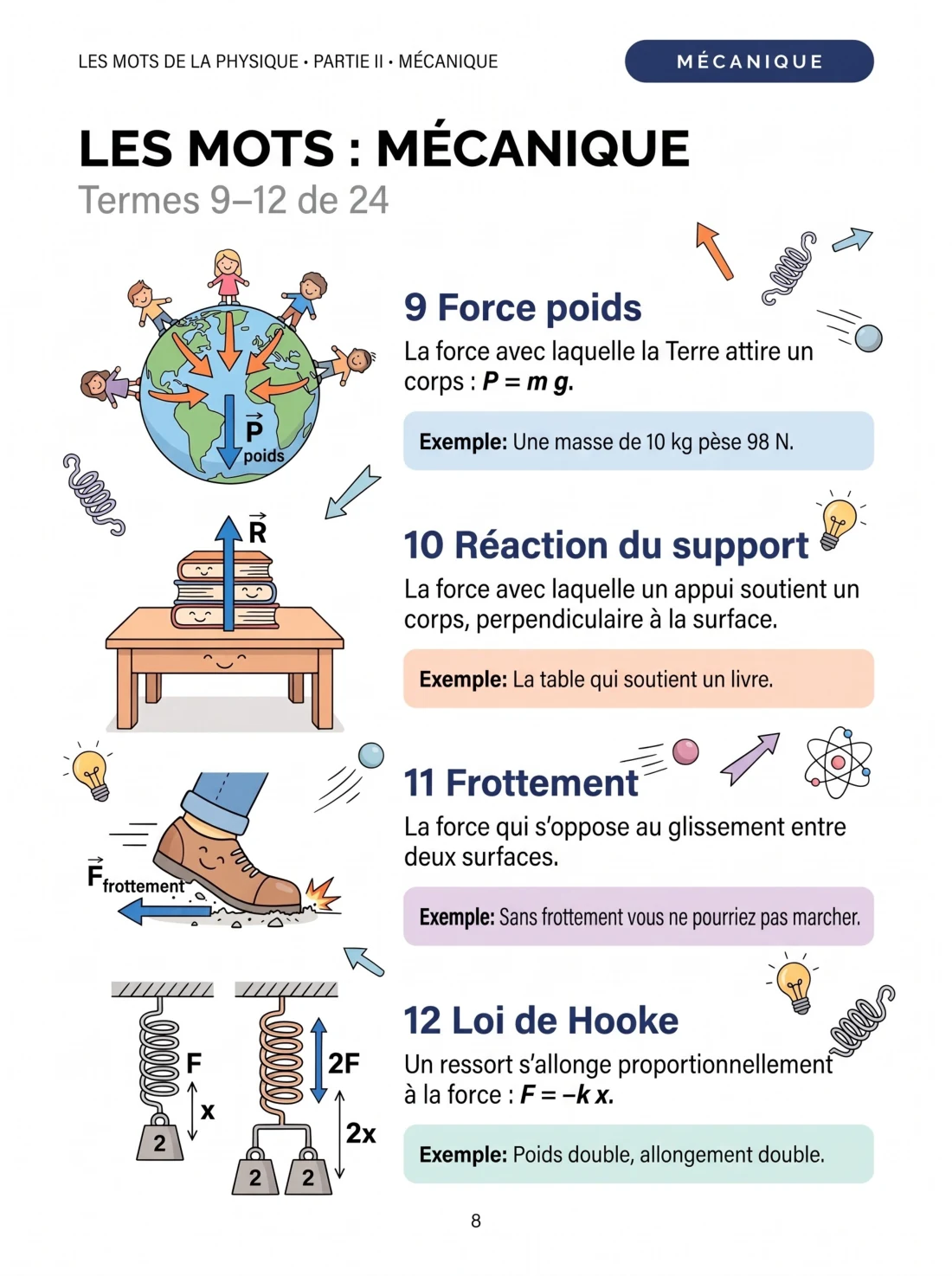 Portata, continuité, Bernoulli et viscosité