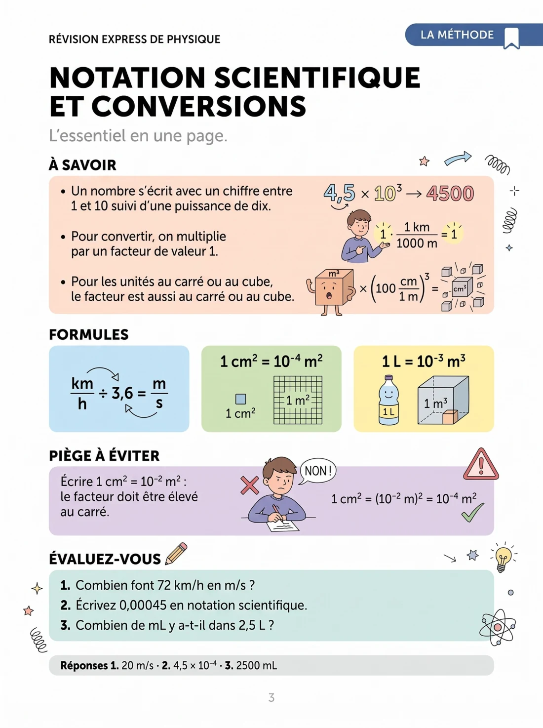 Fiche de révision : les trois lois de Newton