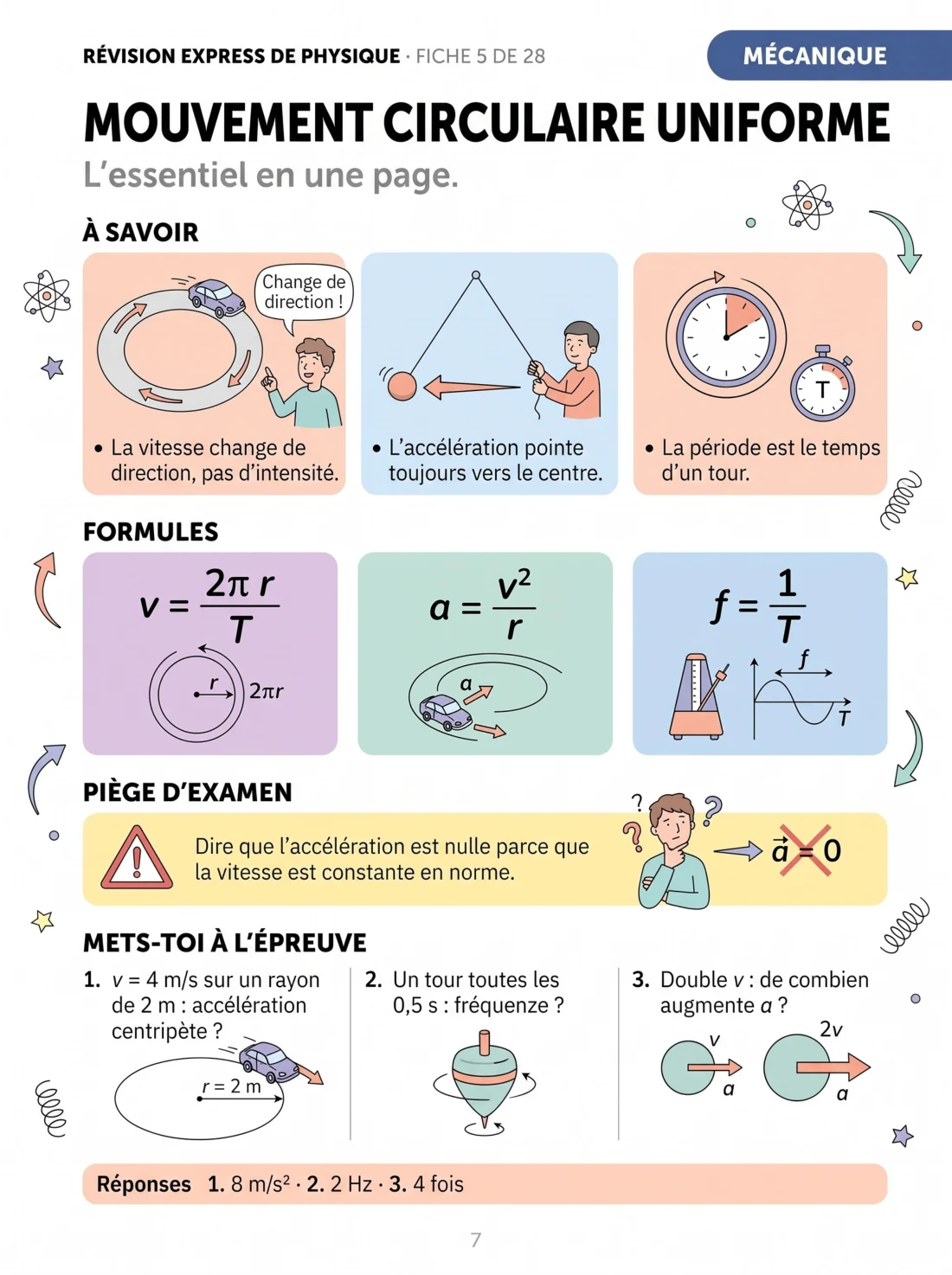 Fiche de révision : continuité et Bernoulli